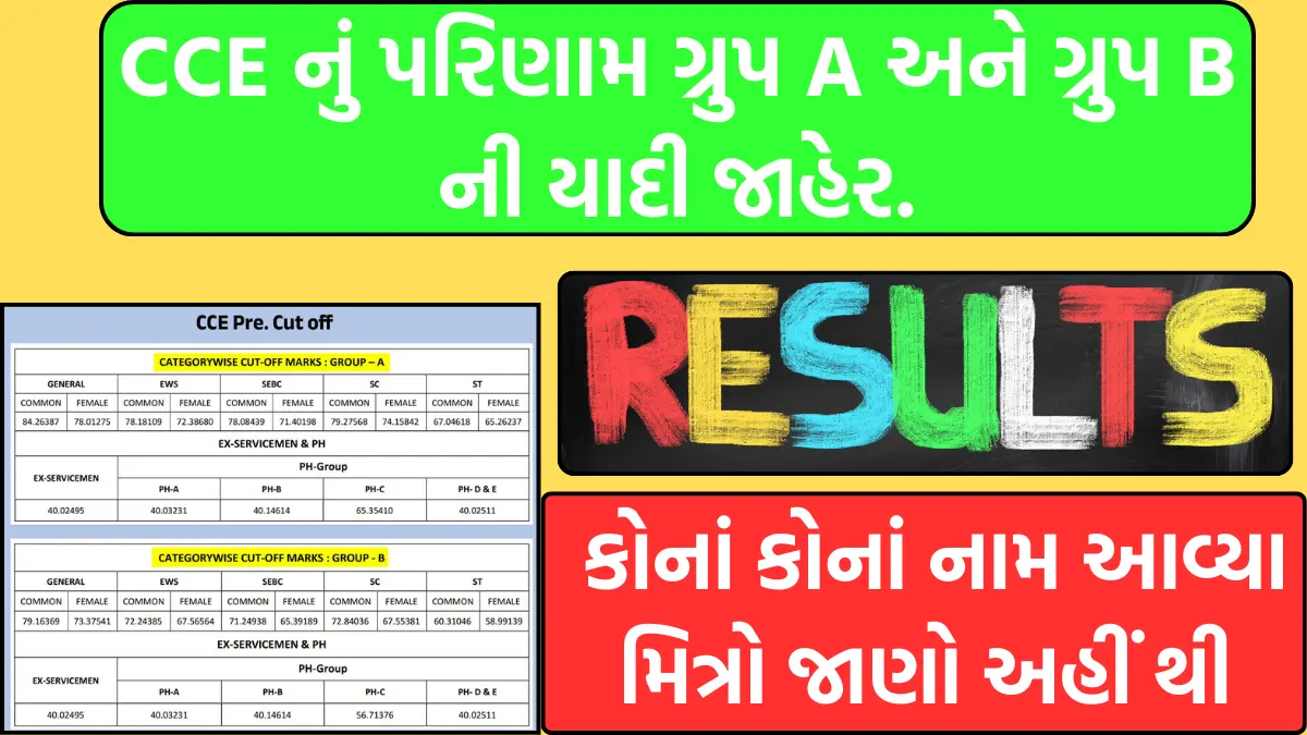 CCE Final Merit List 2024