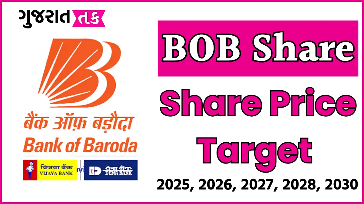 BOB Share Price Target