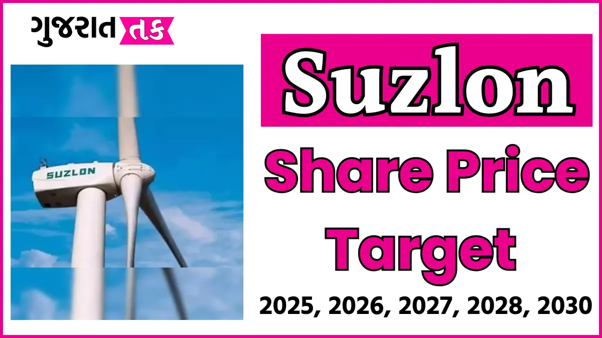 Suzlon Share Price Target