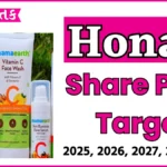 Honasa Share Price Target